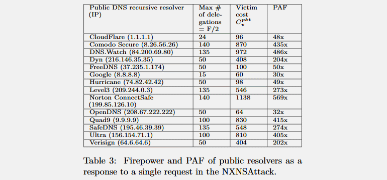 nsnxattack-paf.png